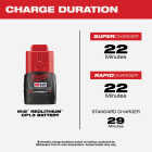Milwaukee M12 REDLITHIUM Lithium-Ion 1.5 Ah Compact Battery Pack Image 3